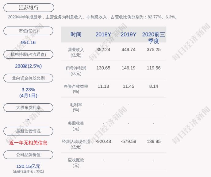 江苏银行：“苏银转债”第一季度转股1193股，累计转股约7.42万股
