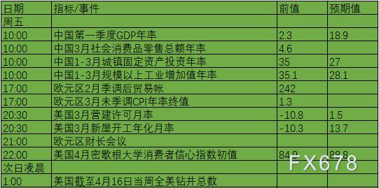 4月gdp_哈萨克斯坦经济部长:哈萨克斯坦1-4月GDP同比增长0.7%