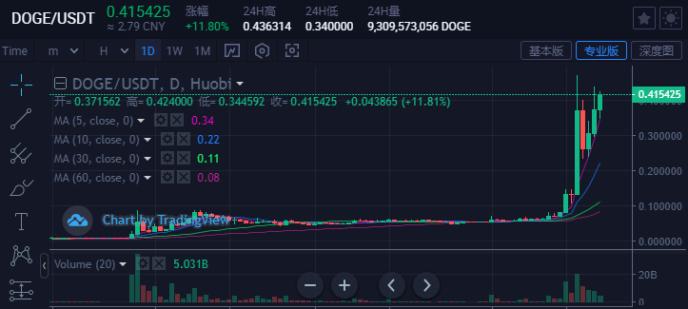 泰铢、人民免费USDT/USDC游戏推荐/注册送币链游大全/边玩边赚新选择币与美元：今日汇率解析与境外生活指南