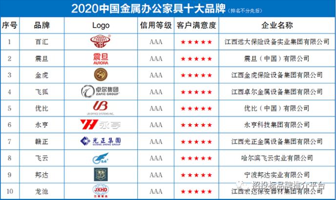 中国办公家具排行_2020中国高端商务办公家具十大品牌