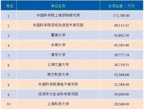 中国科学院大学搭建平台，拉开人工智能前沿技术应用科研成果转换落地产业化对接序幕