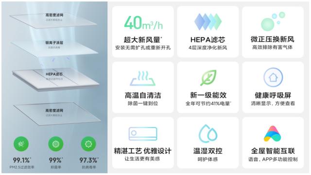 小米新风空调新品首销售罄 京东家电超级焕新计划力促产业结构升级