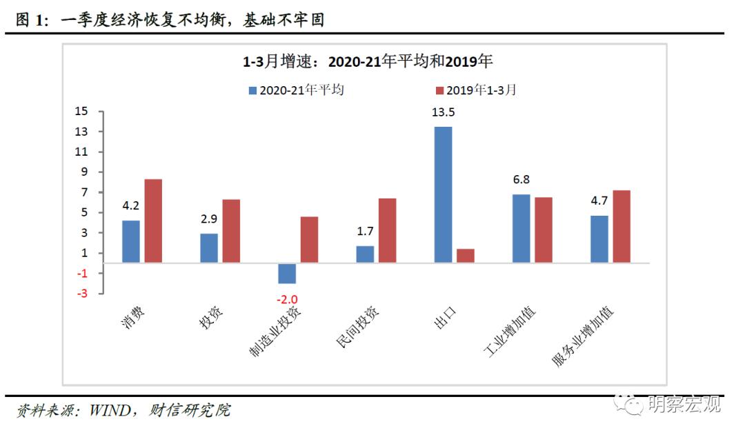 一季度gdp2021