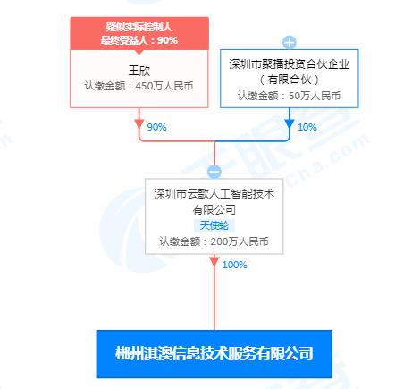 图片0