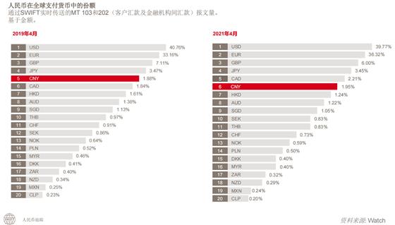 全国人民币排行_中国十大最贵排行榜,真是大开眼界!