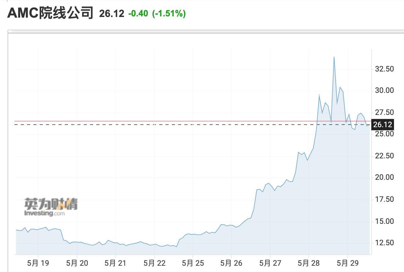 美股收盘：三大股指集体收涨 标普500指数实现三连阳 美股 金融界 9223