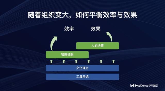 字节跳动CEO梁汝波：管理机制不做一刀切