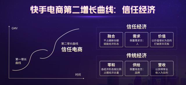 快手电商 打造让10亿用户信赖的极致信任体系