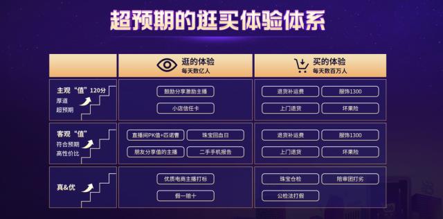 快手电商 打造让10亿用户信赖的极致信任体系