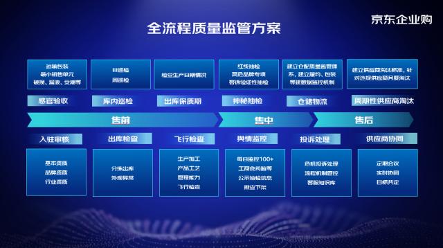 京东企业购发布中小企业职场清洁解决方案 打造专业、智能、一站式采购体验