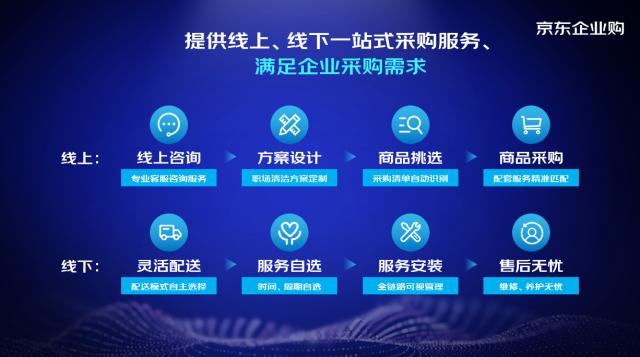 京东企业购发布中小企业职场清洁解决方案 打造专业、智能、一站式采购体验