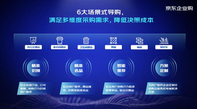 京东企业购发布中小企业职场清洁解决方案 打造专业、智能、一站式采购体验