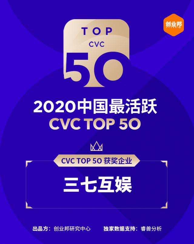 投资布局多点开花三七互娱获评“2020中国最活跃CVC TOP50”