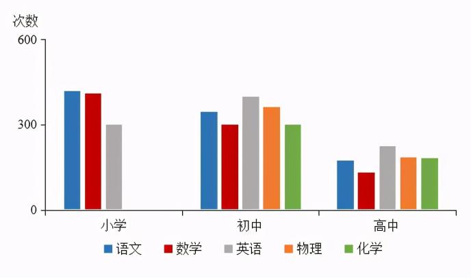 人均的 英语_端午节英语手抄报