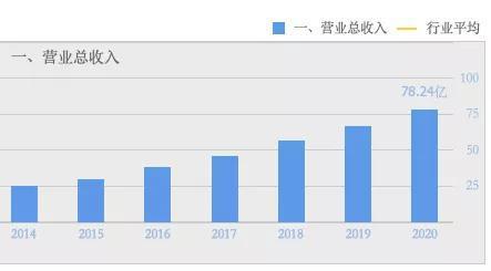 股票市值上涨算gdp吗_全球股市市值再次超过GDP,还会继续上升吗