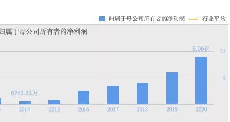 股票市值上涨算gdp吗_全球股市市值再次超过GDP,还会继续上升吗