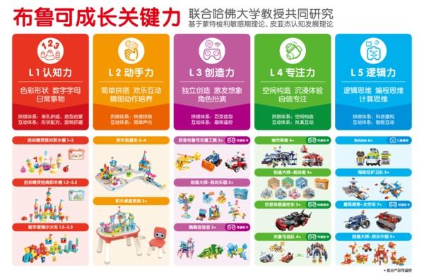 布鲁可完成B轮6亿融资，“中国创造”备受资本青睐