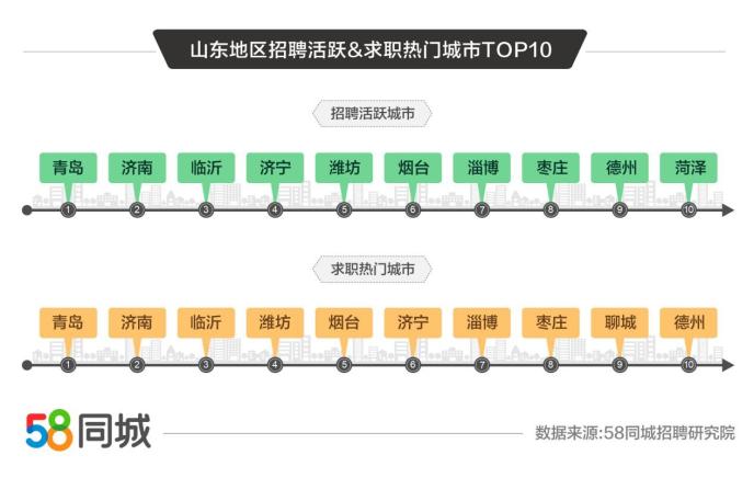 潍坊58同城招聘_潍坊广搜 图 寿光58同城代理商 58同城代理商高清图片 高清大图(5)