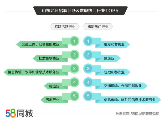 日照58同城招聘_日照一住房在58同城被 降价 招租 客服称 不是会员不管(4)