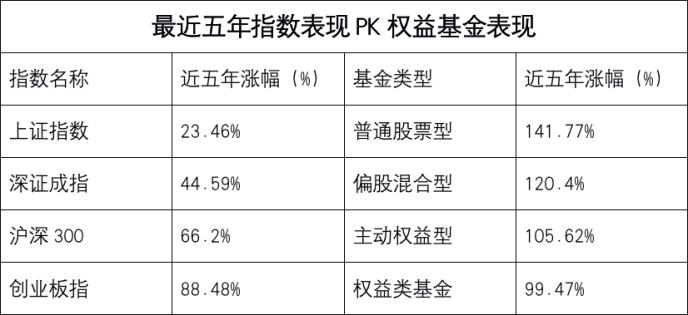 暴赚375.52% 超越刘彦春、张坤两大顶流 首位五年期女冠军基金经理来了
