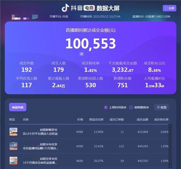如程卡旺季爆发增长，领跑旅游类虚拟商品