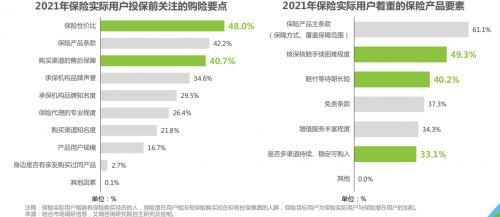 用户需求洞察的五种方法 cms_20210520153013447.jpg