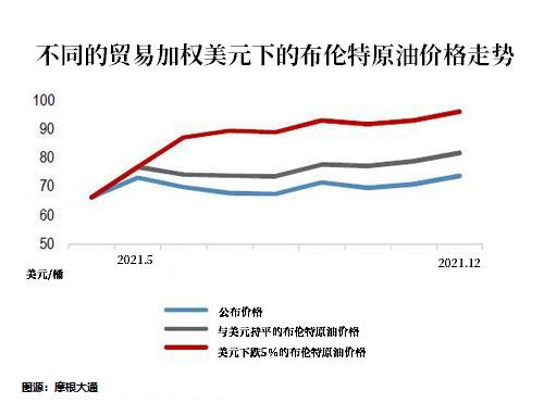 油价年底前触及100美元的押注大增 但这真的可能吗?