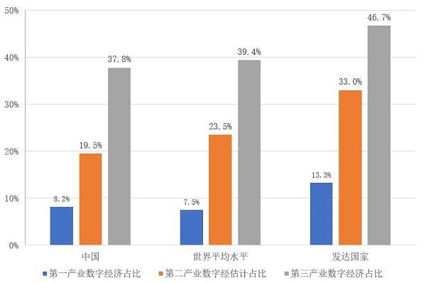 香港gdp和广东哪个发达_香港和新加坡哪个发达(2)