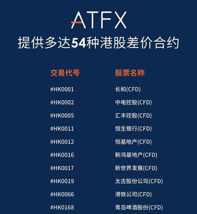 ATFX再添新品，50余种港股CFD震撼上线