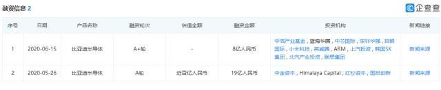 艾德证券期货:比亚迪半导体拟创业板上市,红杉资本、小米参股