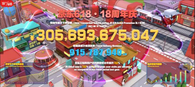 让热爱不止于消费 京东618截至14时累计下单金额已超3056亿元