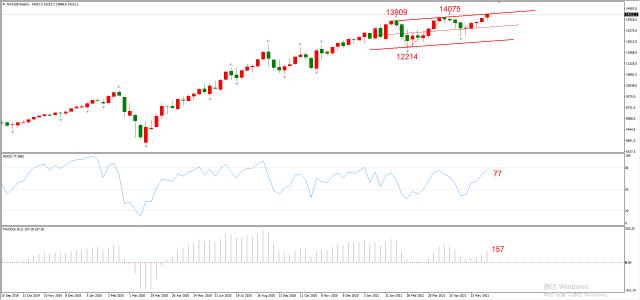 ATFX周评0618：欧元和黄金下周延续跌势，纳指或将遇阻回落