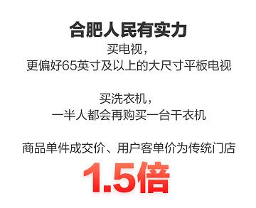京东超体合肥店618迎盛大开业 累计成交金额超1.6亿