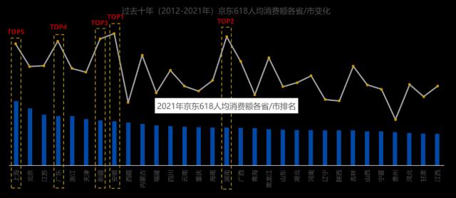 10年京东618，看中国消费市场的变迁