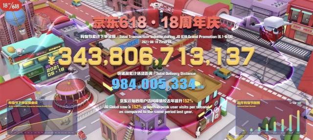 京东618“捡漏”好物不断 资产拍卖成交数量同比增长205倍