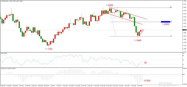 ATFX晚评0623：欧元和黄金均步入反弹通道，原油和纳指涨势良好