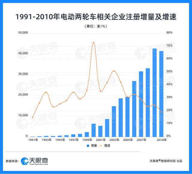 电动两轮车企业大起底：江苏省数量最多，无锡占比近1成