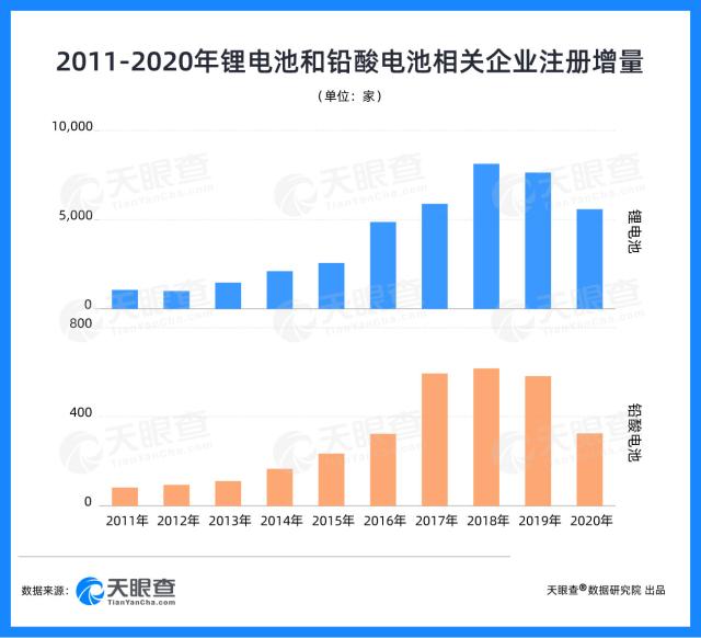 电动两轮车企业大起底：江苏省数量最多，无锡占比近1成