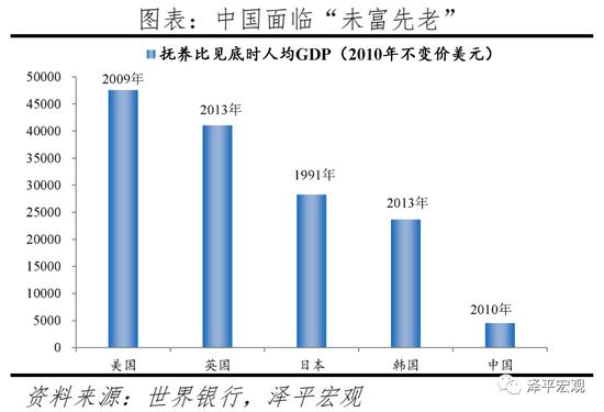 人口老龄化对策_国家出台人口老龄化中长期规划 应对老龄化上升为国家战略(3)