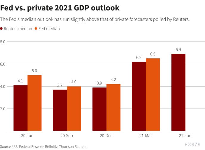 预估gdp(2)