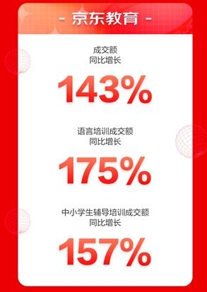 京东618完美谢幕,阿卡索素质英语课程备受消费者青睐