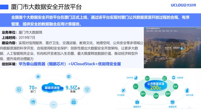 ucloud优刻得 cms_20210628174545456.jpg