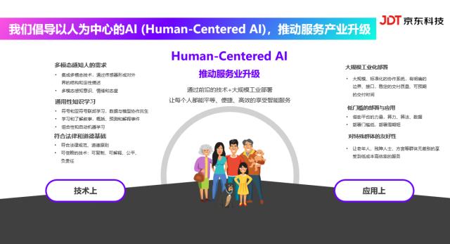 京东科技何晓冬：践行以人为中心的AI让每个人平等便捷的享受智能服务