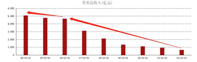 ATFX港股：特别分红计划提振作用消退，中国恒大重启下跌走势