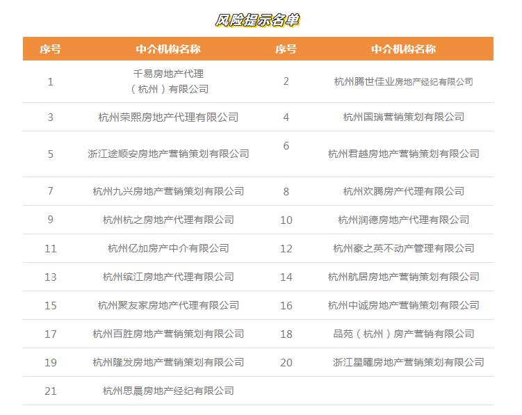杭州通报批评14名房产中介！5家机构被告诫提醒，21家机构被风险提示