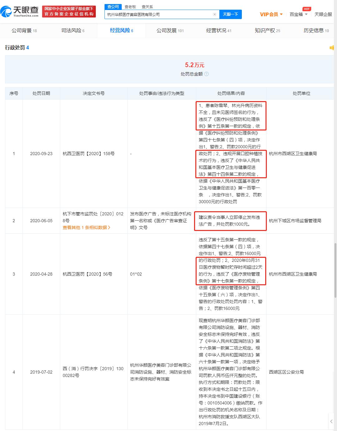 网红抽脂去世涉事医院暂停接诊 天眼查显示涉事公司曾多次因医