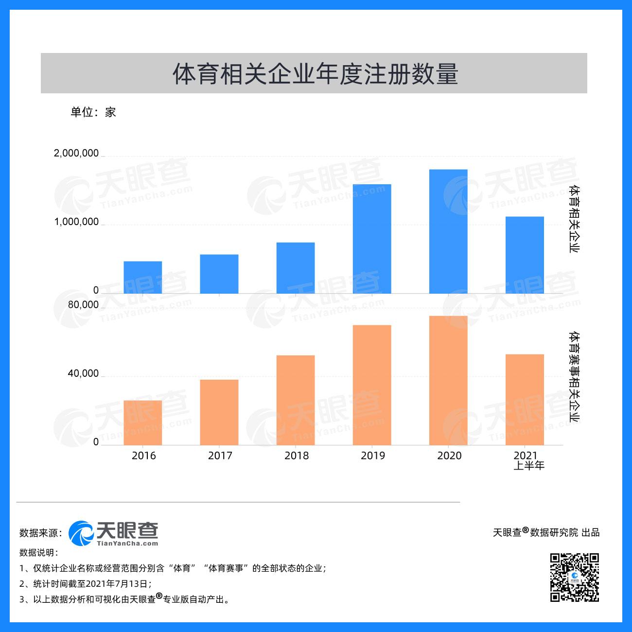 奥运会开幕在即 我国数百万家相关企业助力发展体育强国