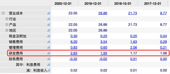 石头科技股票价格 20210723185705426.png