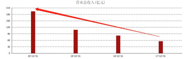ATFX港股：京东健康超预期大跌，市价已经非常接近发行价