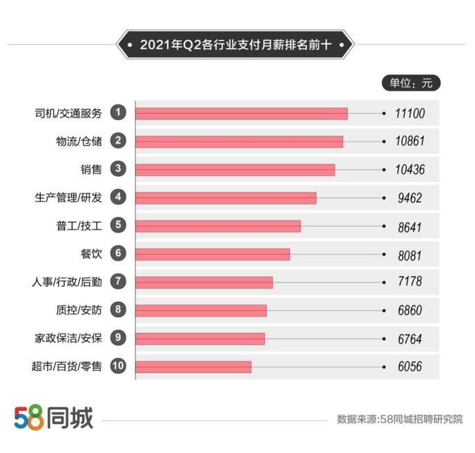 东莞58同城网招聘_东莞58同城网招聘资深平面设计师58同城招聘信息